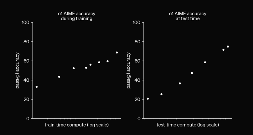 USA Math Olympiad (AIME)