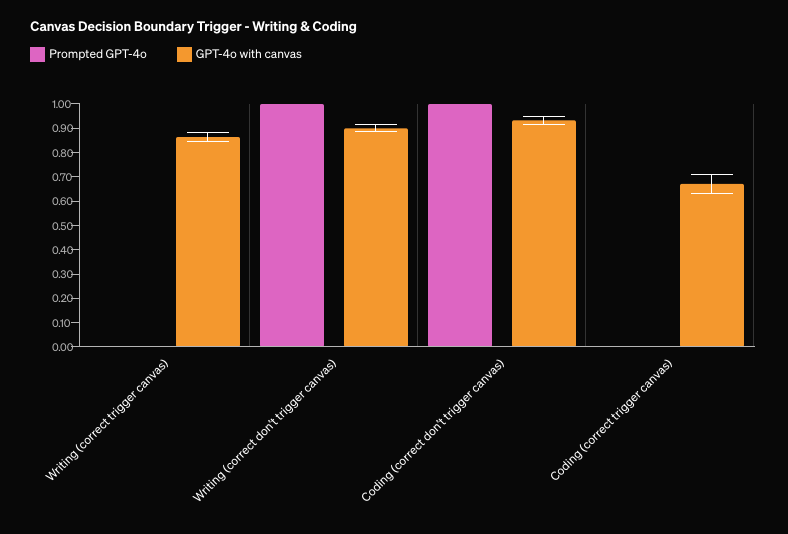 Canvas Decision Boundary Trigger - Writing & Coding