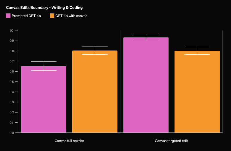 Canvas Edits Boundary - Writing & Coding