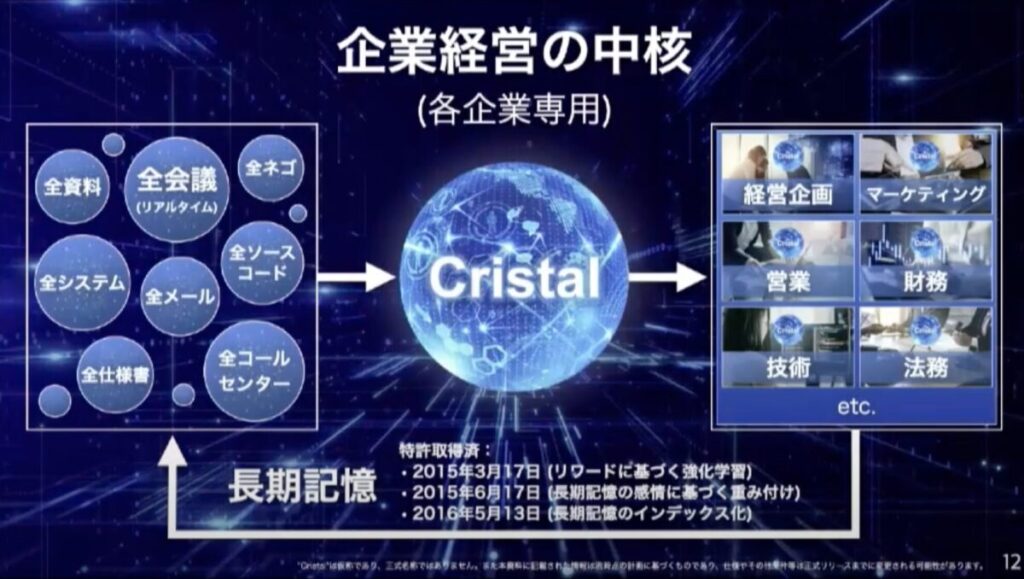 「Cristal Intelligence」とは？ – 新たな企業向けAIの正体